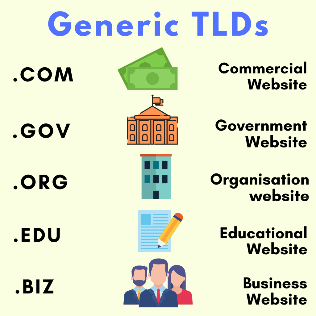 generic tlds
