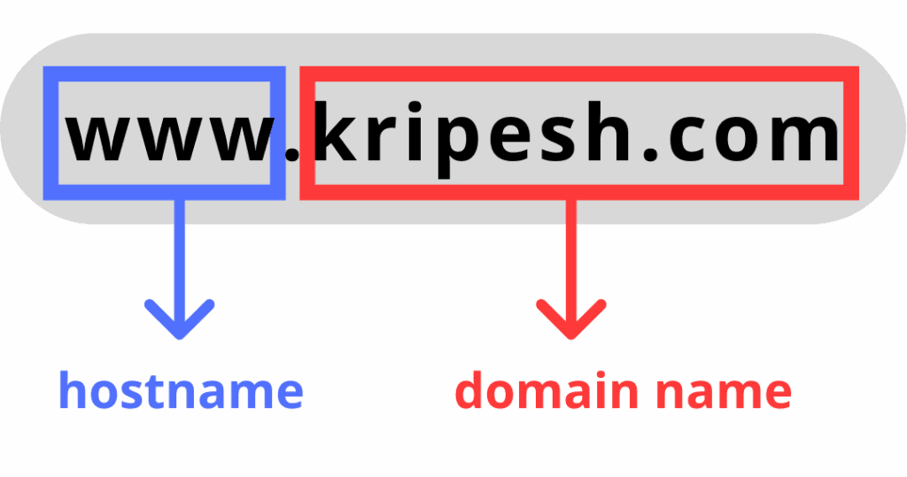 hostname and domain name 