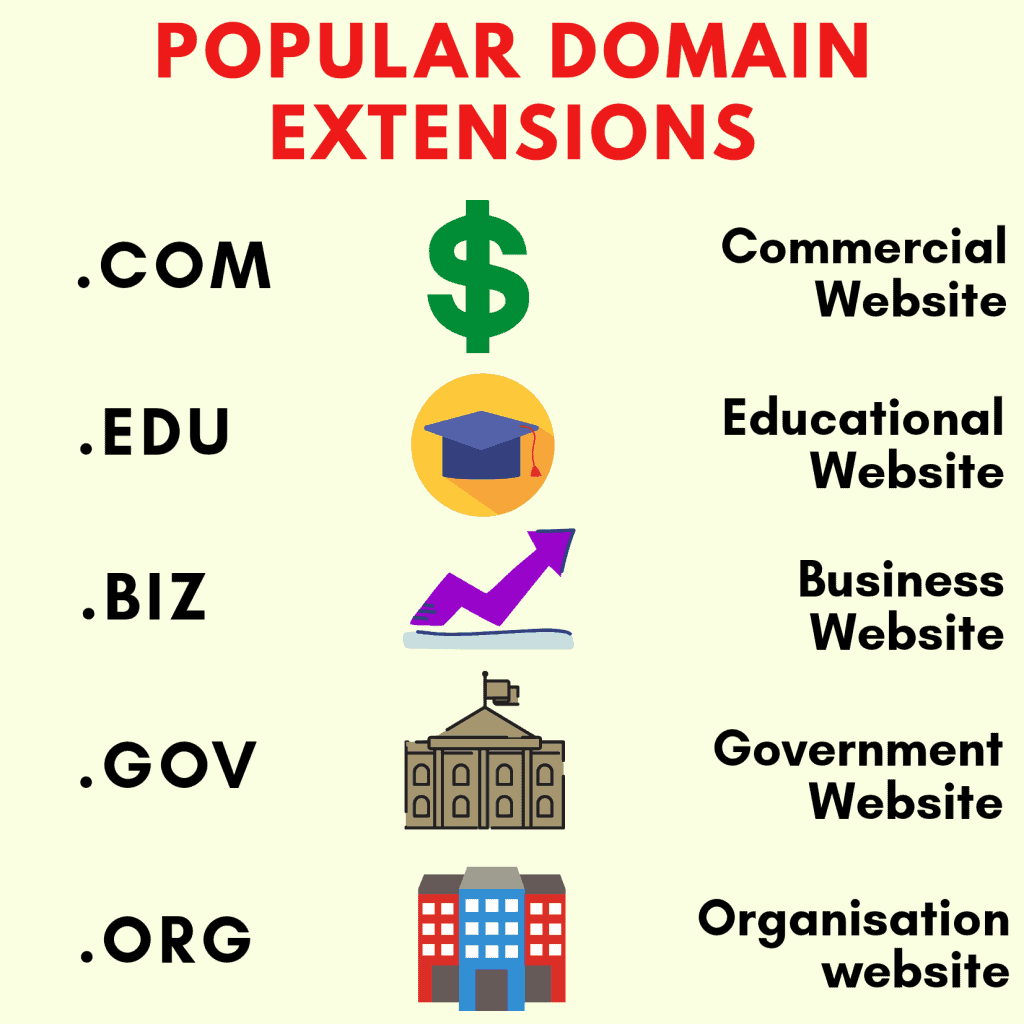 popular domain extensions
