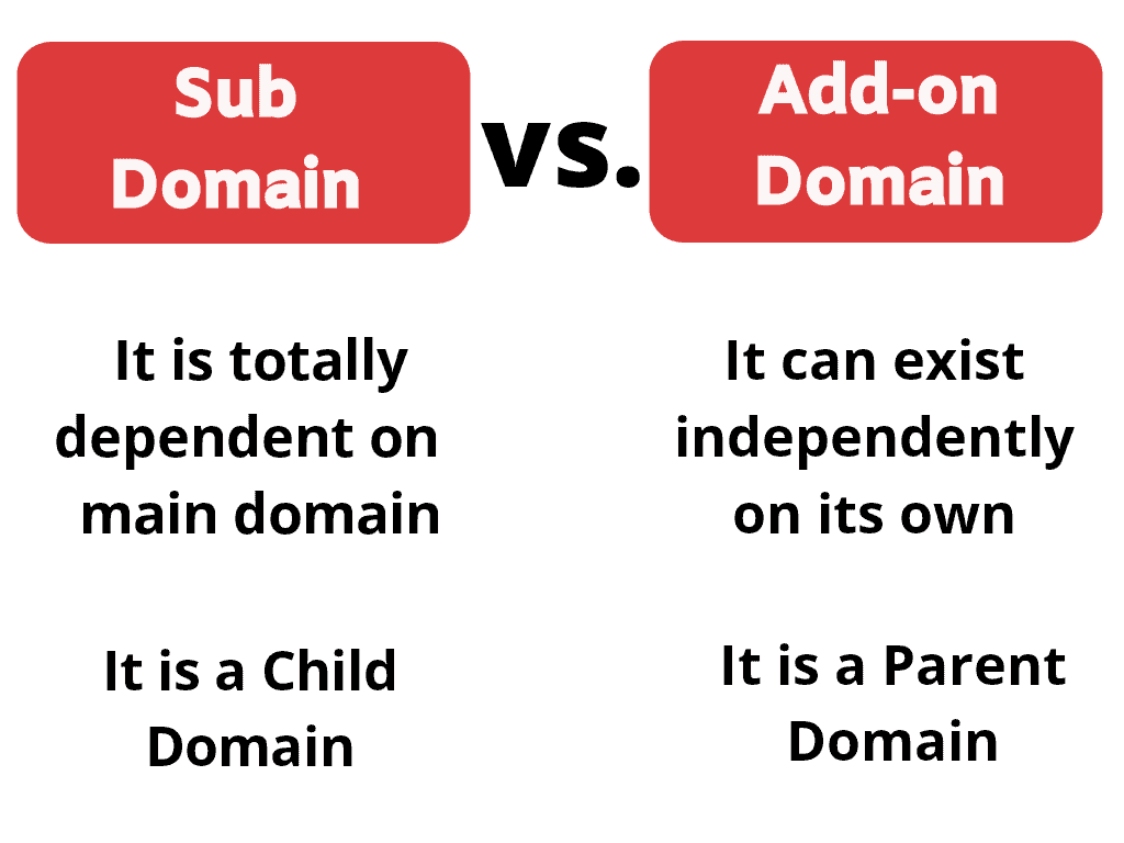 sub domain vs addon