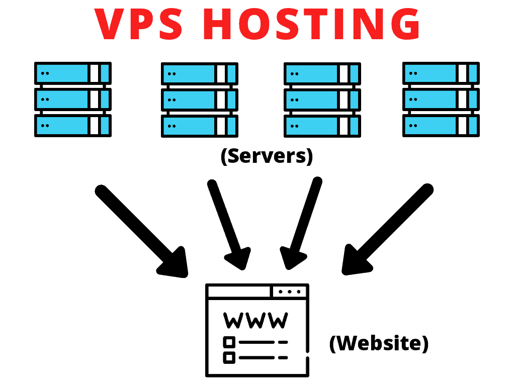 vps hosting 