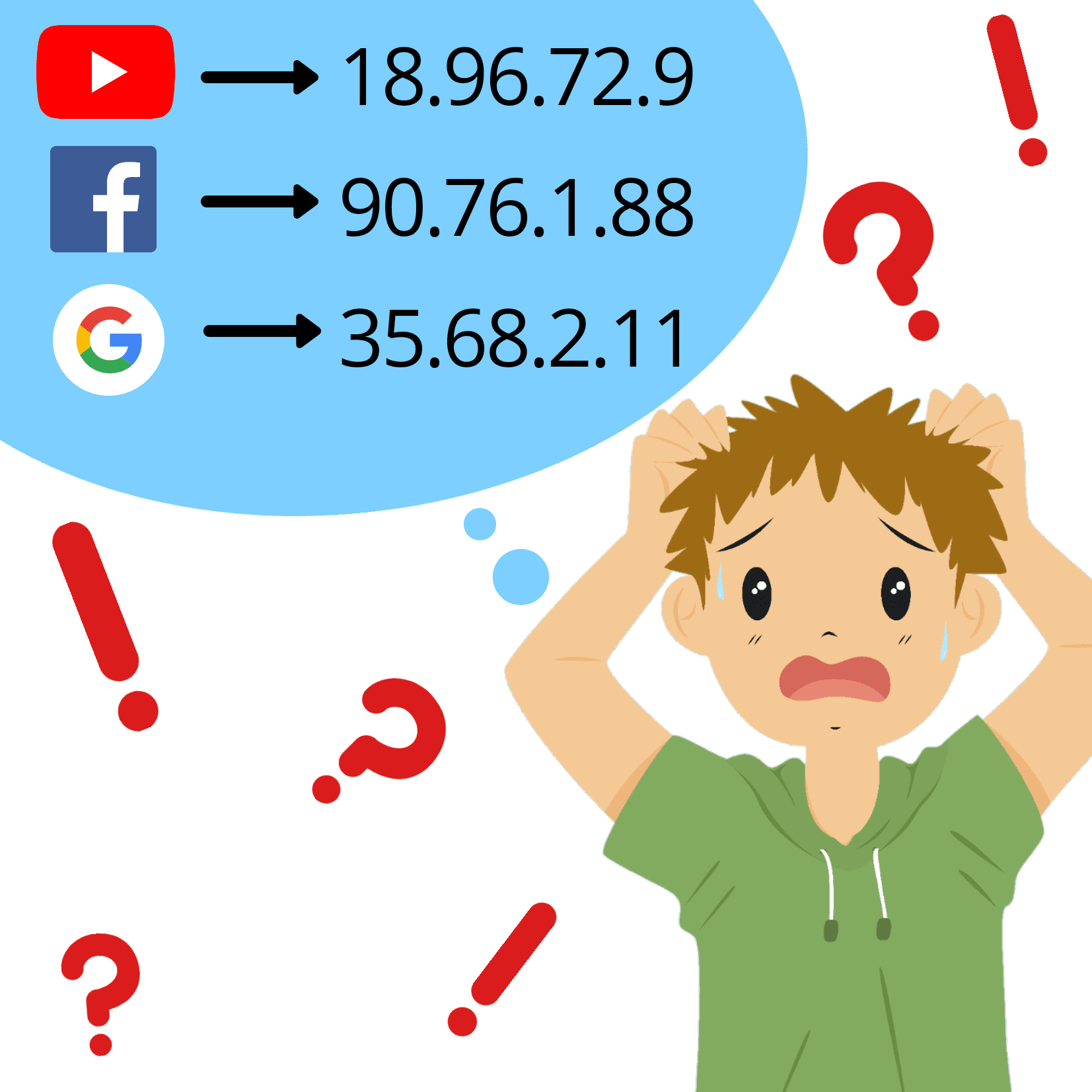 DNS Records Explained A Z 6 DNS Record Types DNS Meaning More