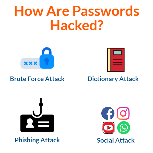 how-are-passwords-hacked