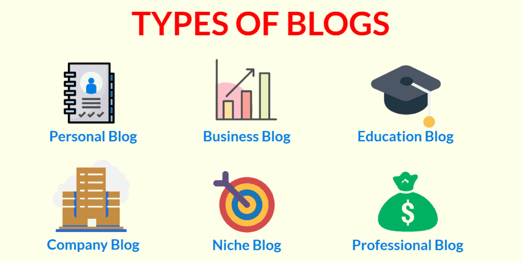 types of blog