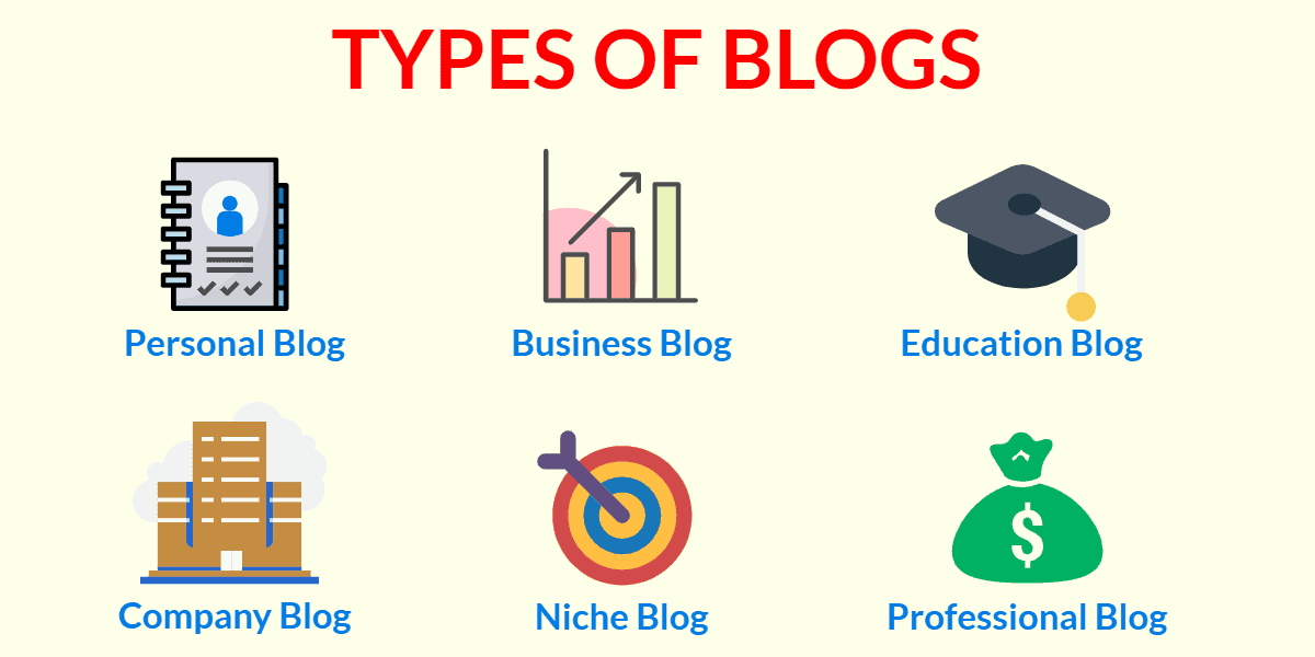 Types of a Blog
