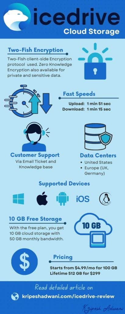 Icedrive infographic