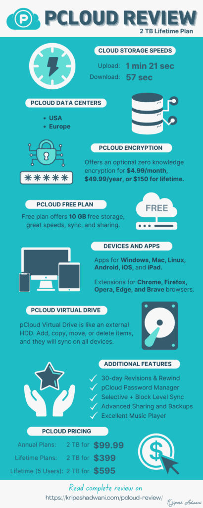 pCloud infographic
