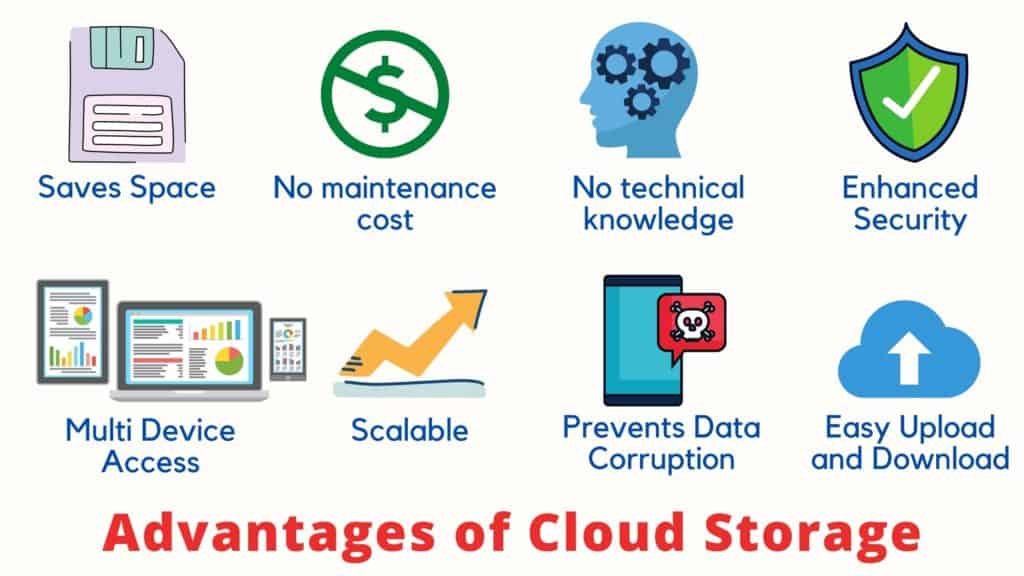 Advantages of Cloud Storage