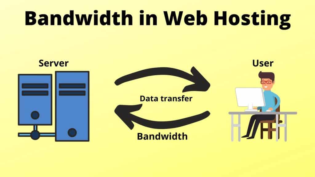 Bandwidth in web hosting