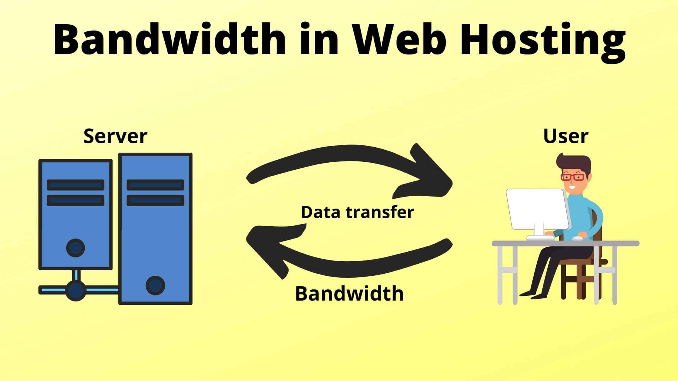 what is bandwidth in hosting?