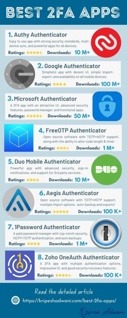 Best 2FA Apps