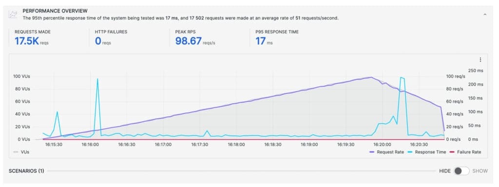 Hostinger load test - Singapore servers