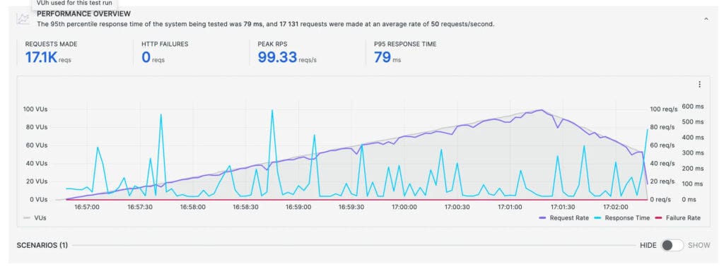 Hostinger load test - US servers