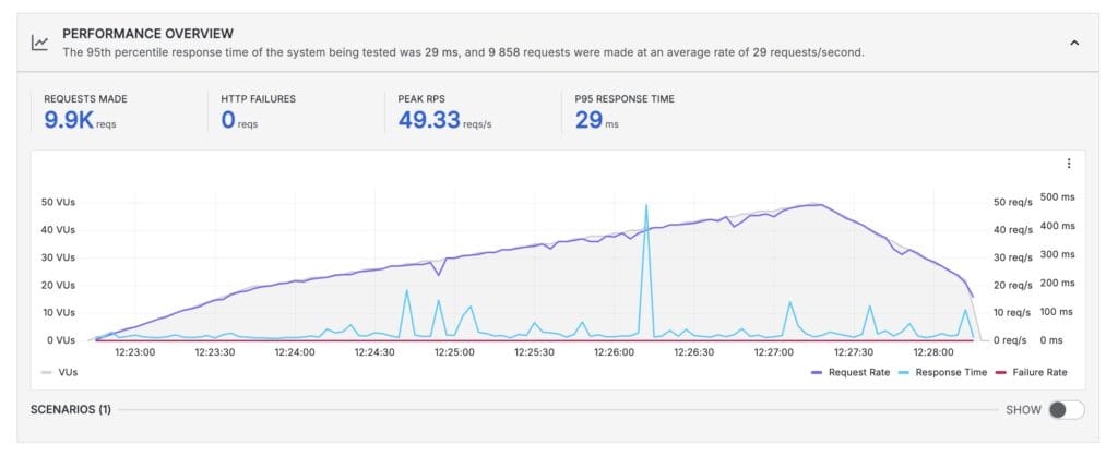 HostArmada-Load-Test-Speed-Reaper-plan