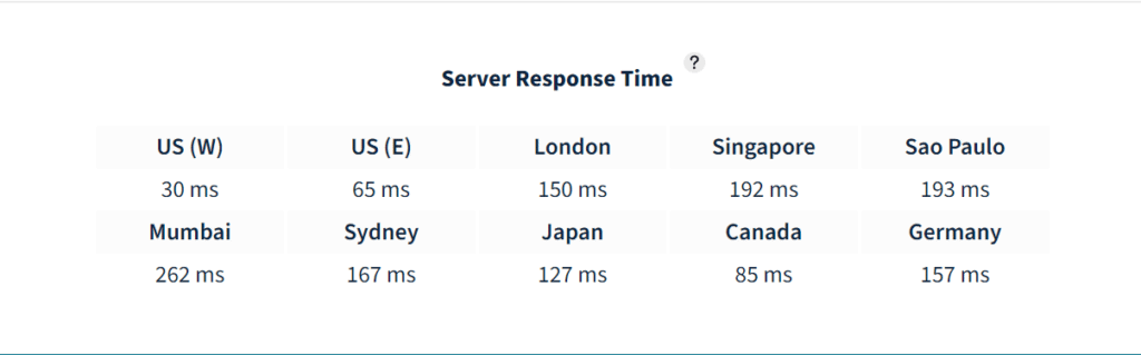 bluehost server response Time