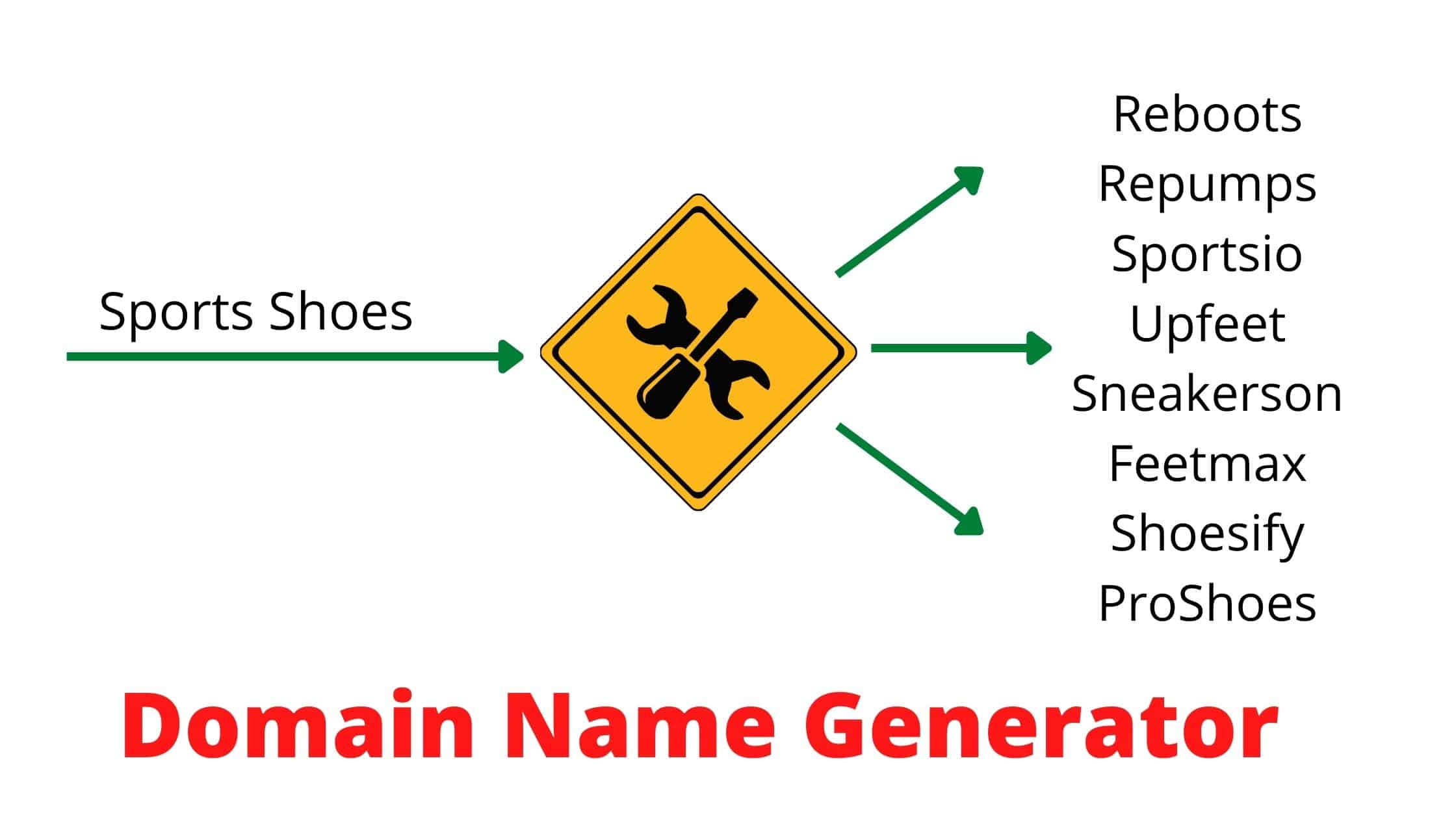 20+ Best Domain Name Generators (2023) - Get Domain Name Blog Kripesh Adwani