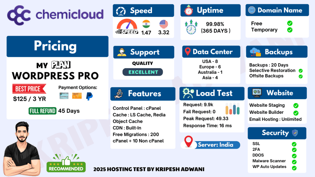 Chemicloud Infographic 2025