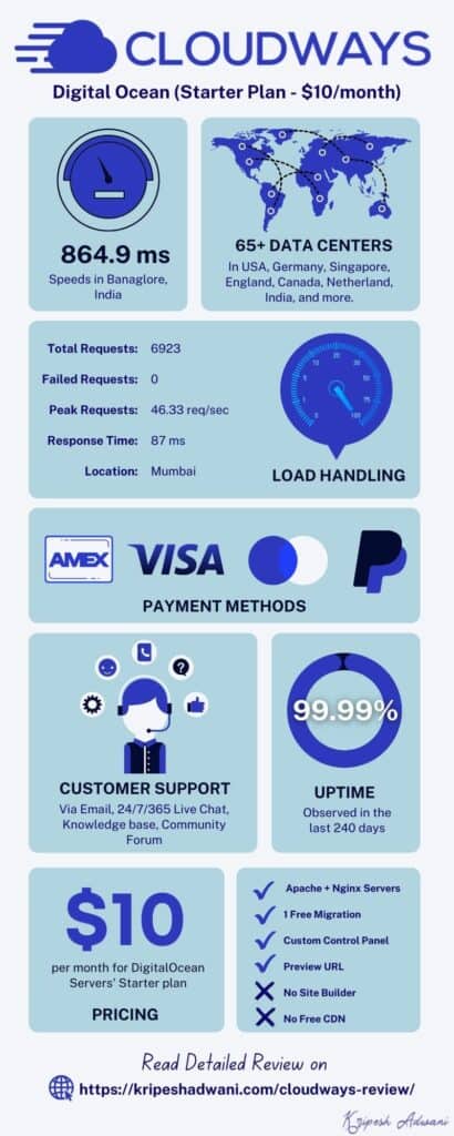 Cloudways Infographic