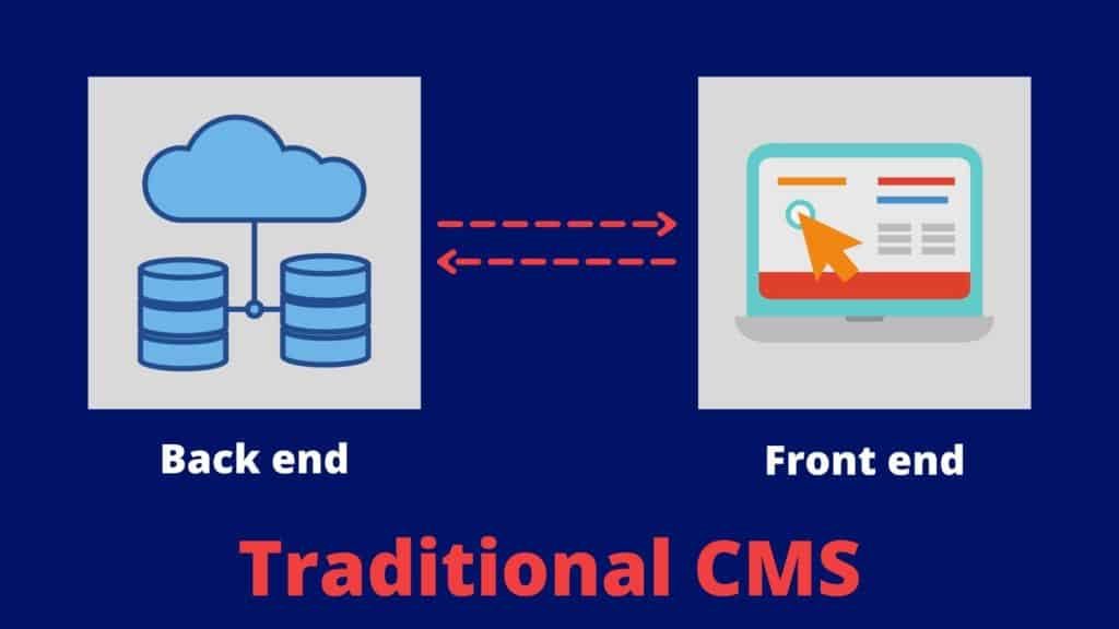 Traditional CMS
