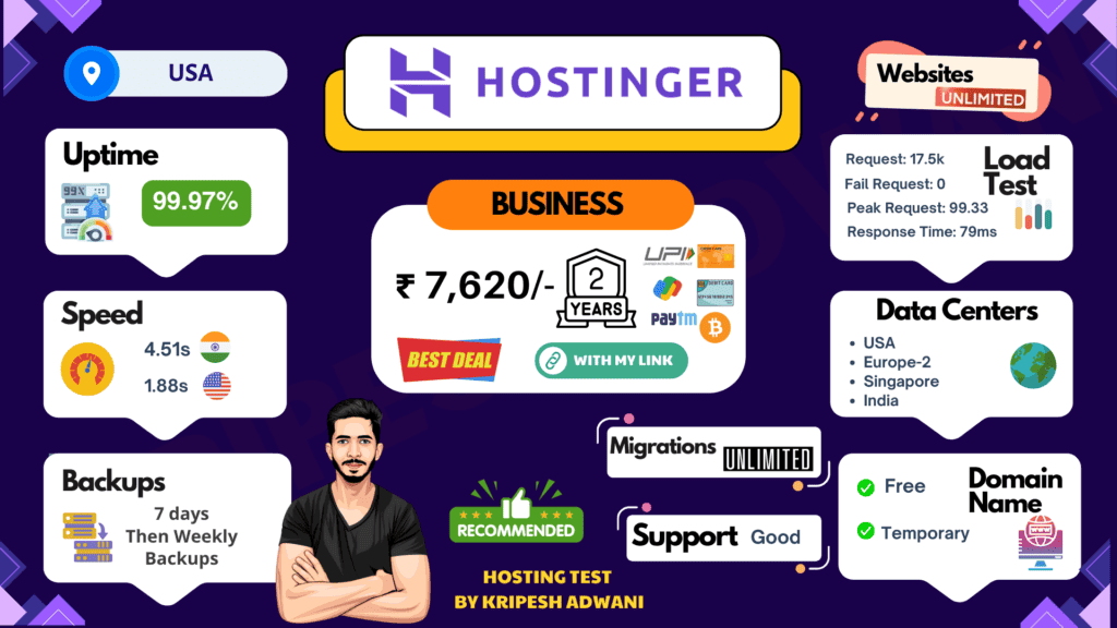 Hostinger-USA-Review-2024