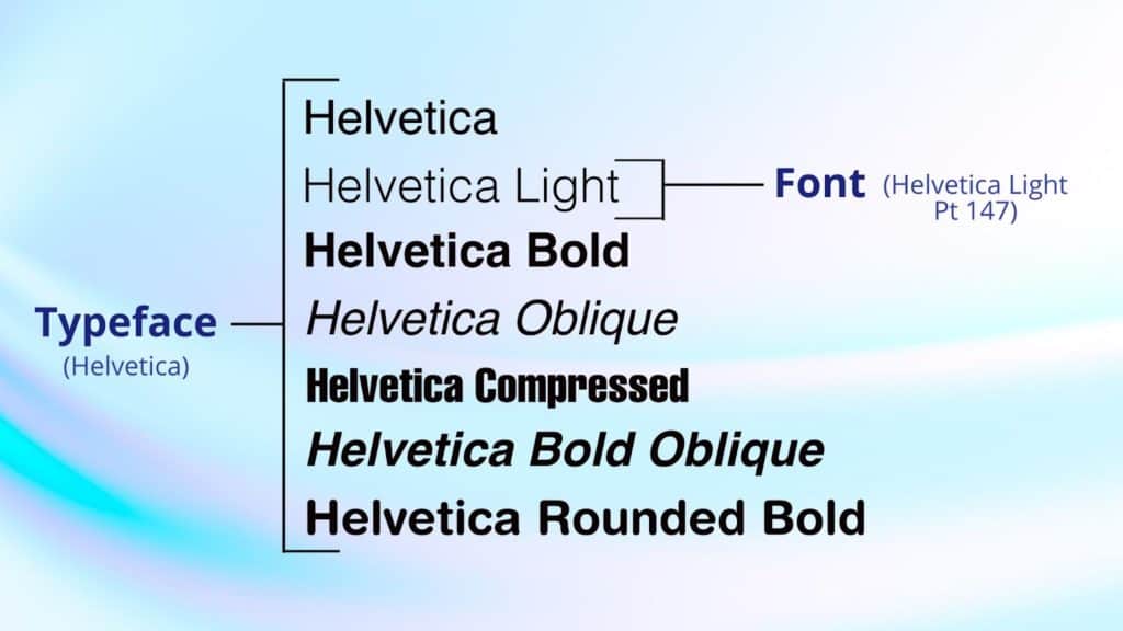 Font vs Typeface