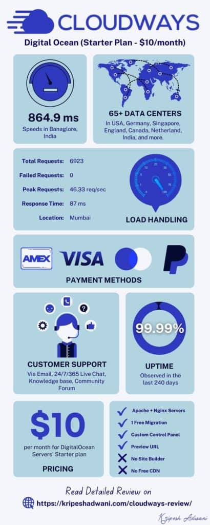 cloudways review infographic