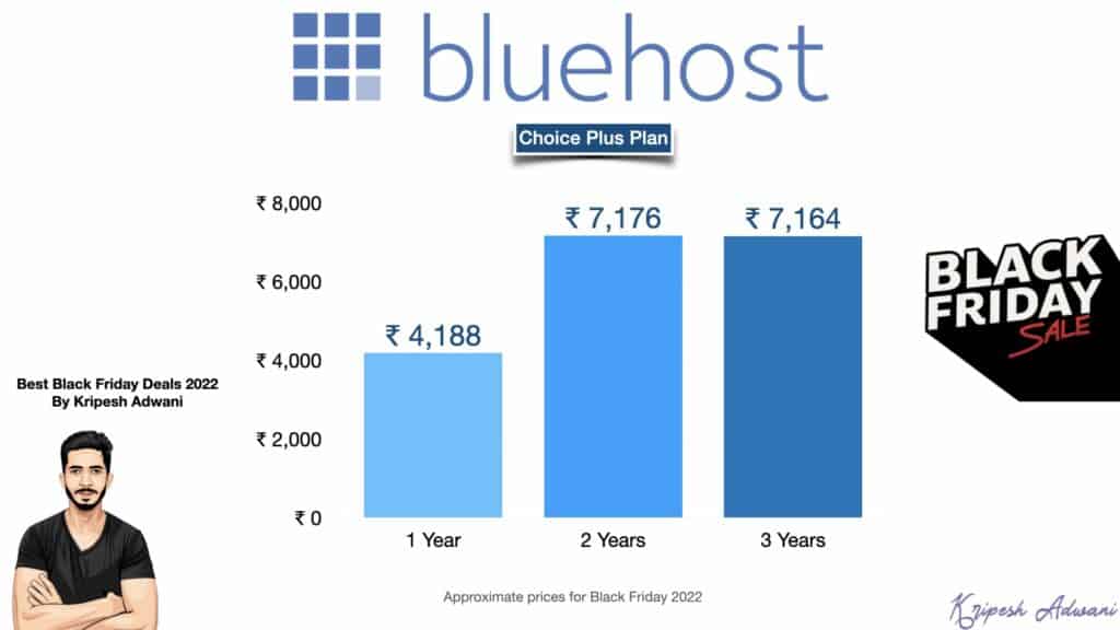bluehost black friday pricing 2022