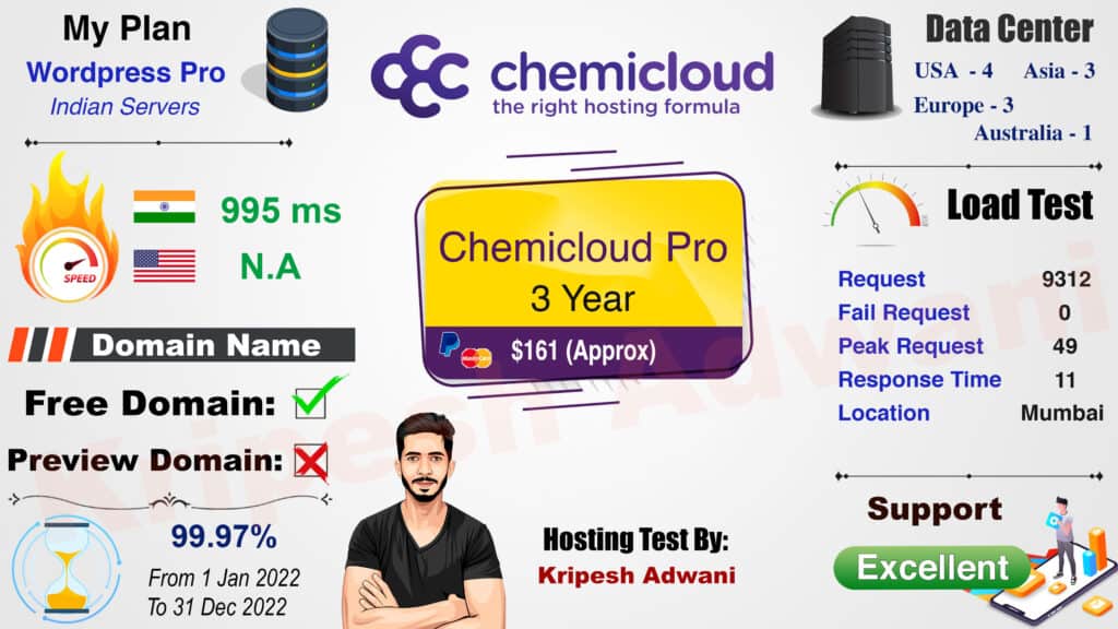 Chemicloud Infographic
