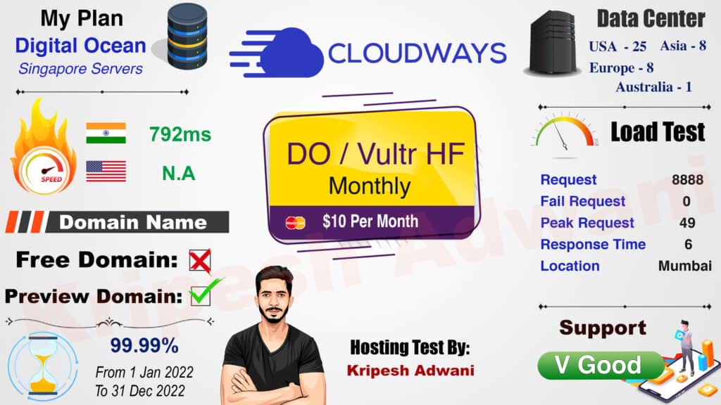 cloudways hosting infographic