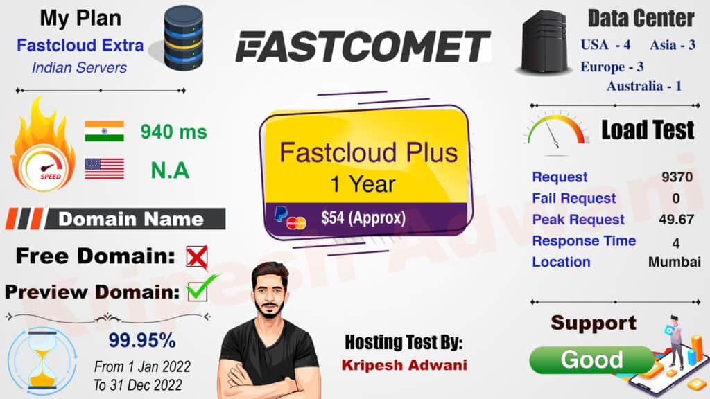 FastComet infographic