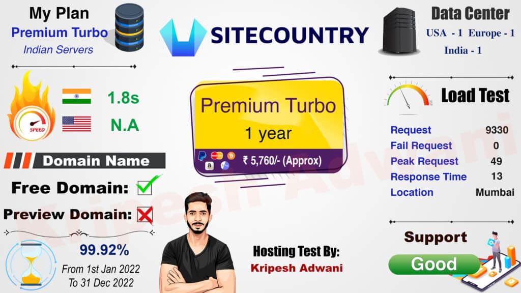 sitecountry hosting infographic