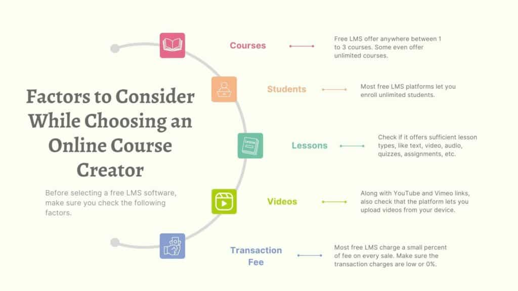 Factors for Free Online Course Creators