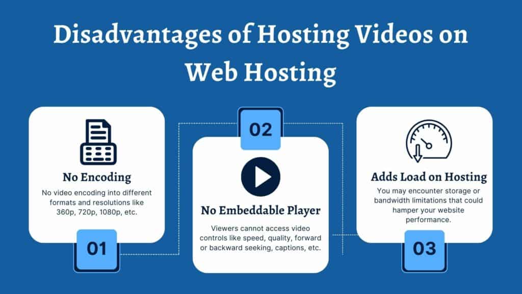 Disadvantages of Hosting Videos on Web Hosting
