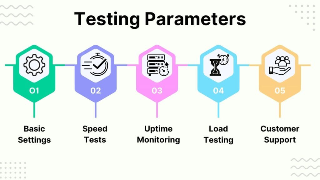 Testing Parameters