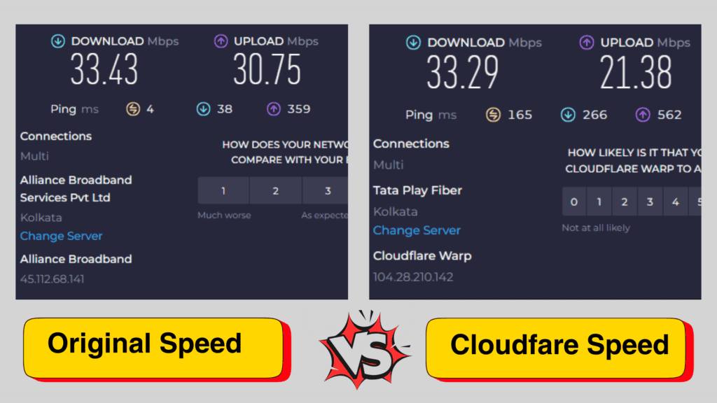 Cloudflare DNS Speed Test