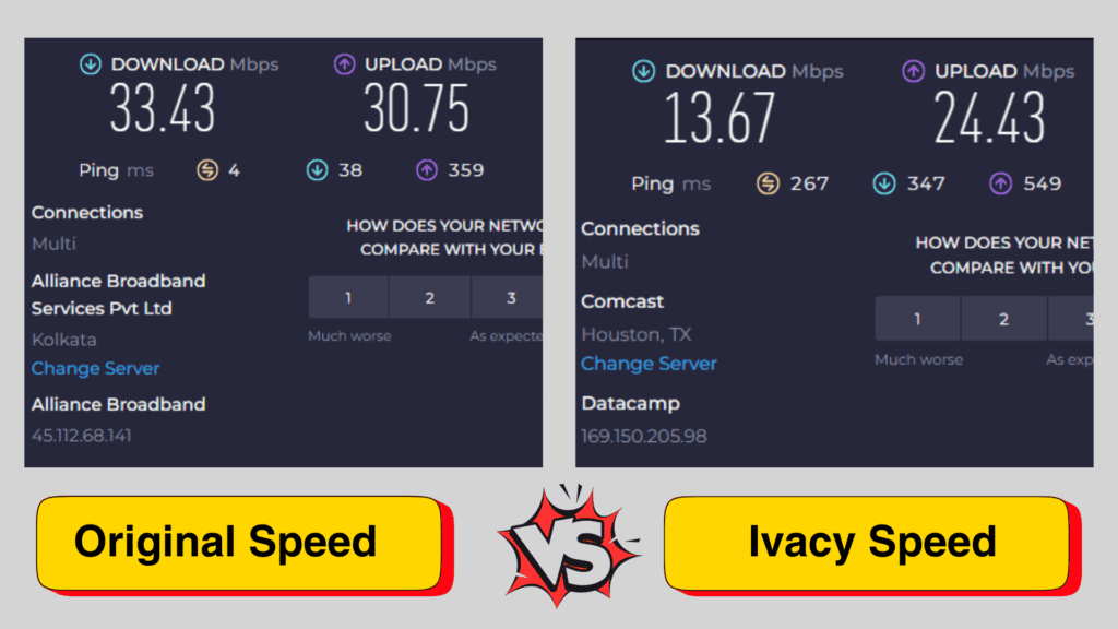 Ivacy Speed Test