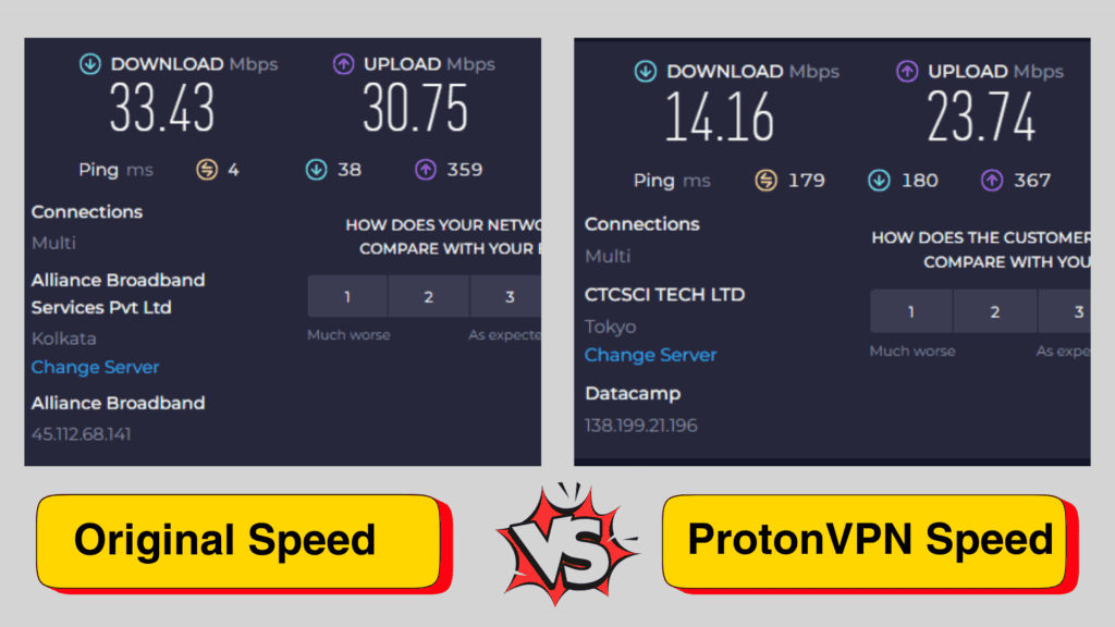Proton VPN Speed Test