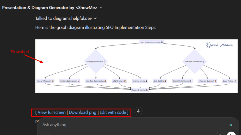 Presentation Diagram Generator Example 1 1