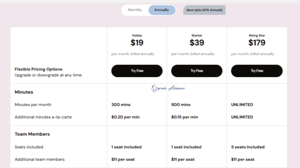 Castmagic Review (2026) - Perfect AI Tool For Content Creators? 20 CastMagic Annual Plans