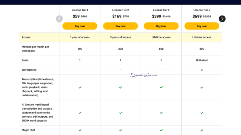 Castmagic Review (2026) - Perfect AI Tool For Content Creators? 21 CastMagic AppSumo Deal